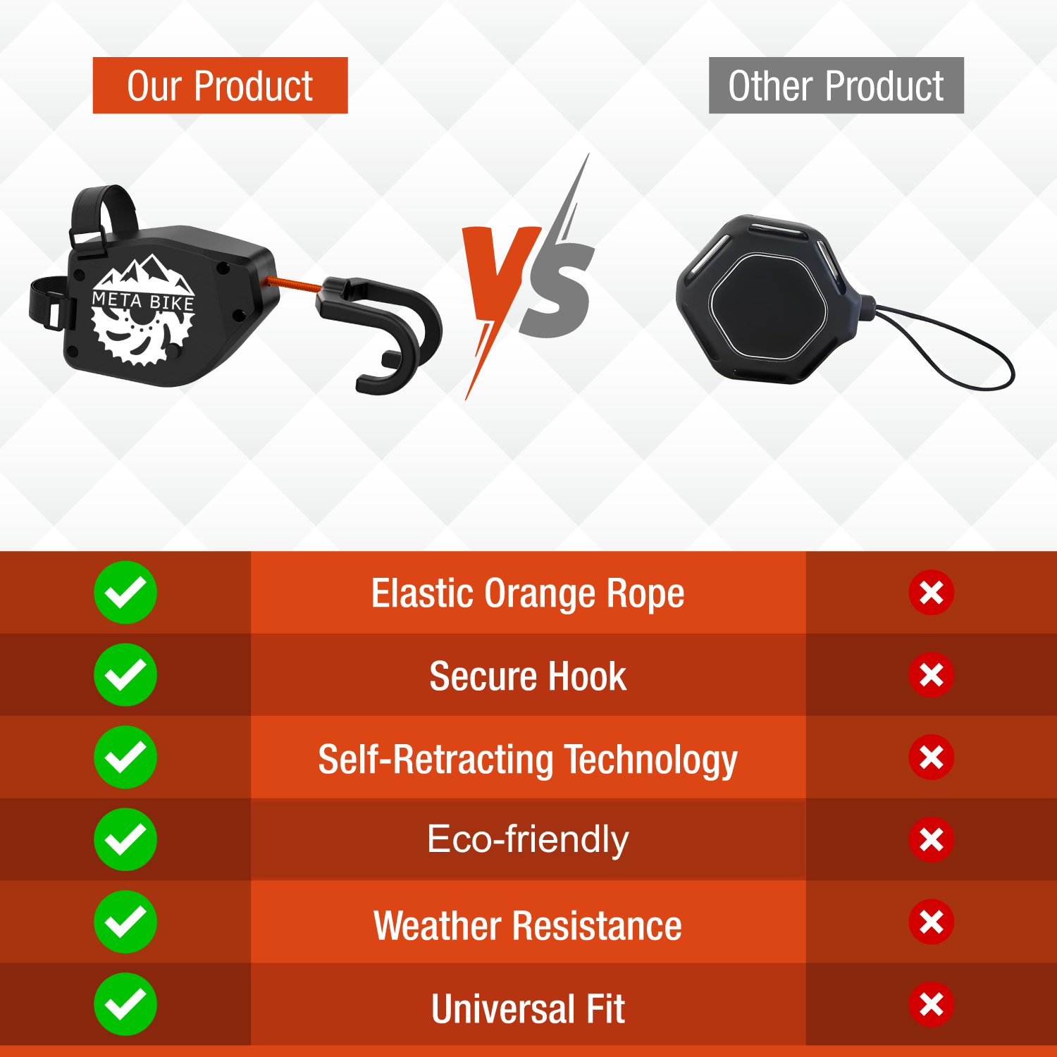 Comparison chart of 'Our Product' and 'Other Product' with features listed.