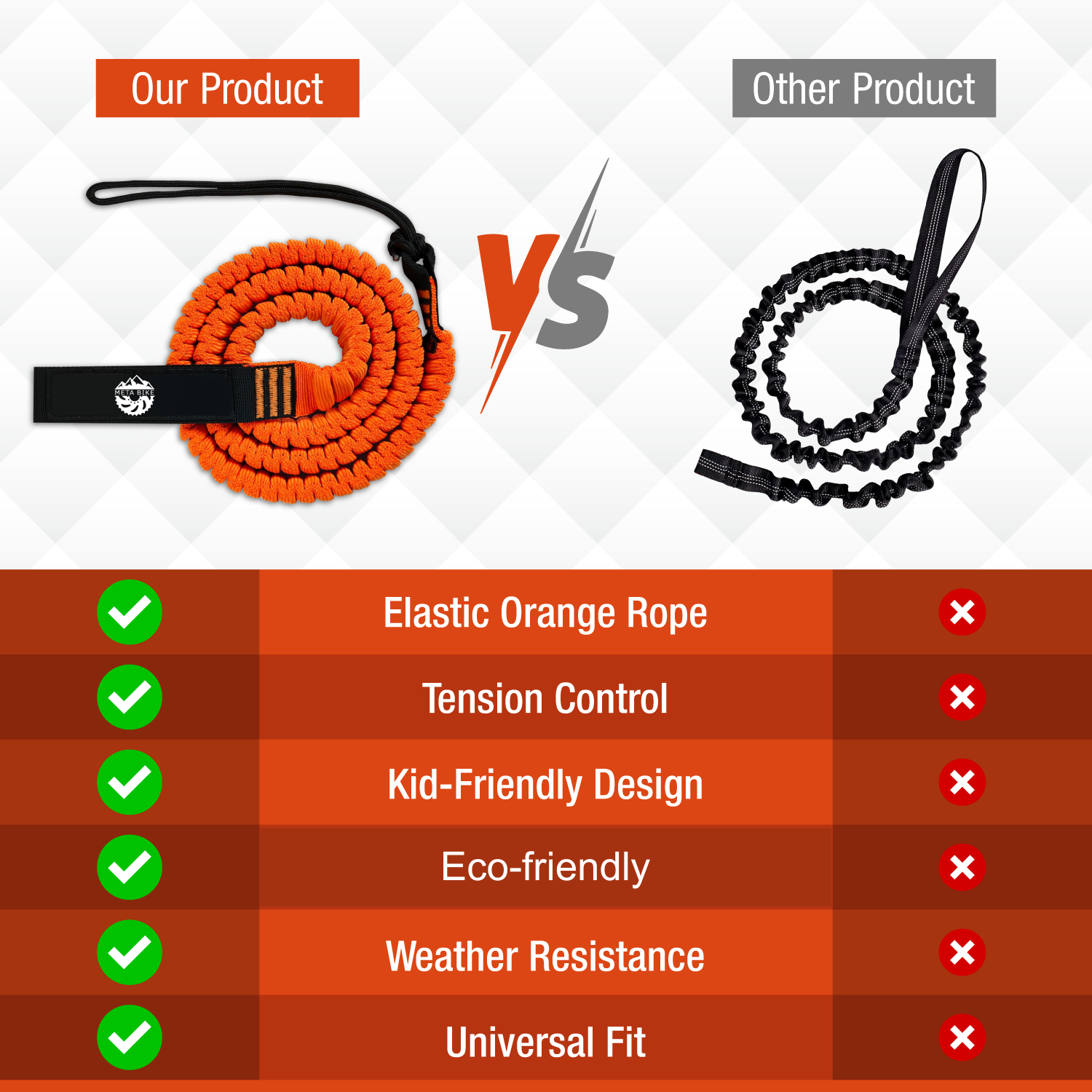 Comparison chart of an elastic orange rope product versus another product on a white background.